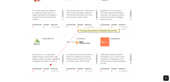 Magento Marketplace Developers