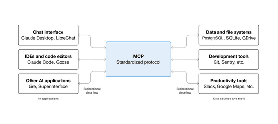 MCP diagram, MCP for ecommerce