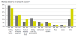 Products-people-search-social-media-australia-2015