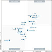 Magento Leader in Garter Magic Quadrant 2018