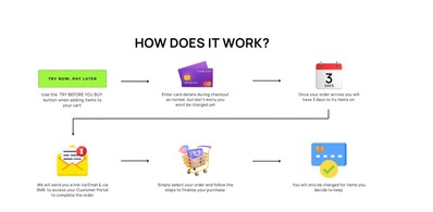 Try at home, melissashoes diagram