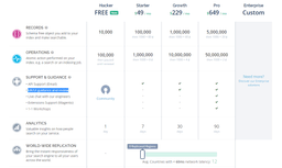 Algolia Site Search Prices