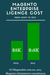 Magento Enterpice pricing, licence cost 2009-2015