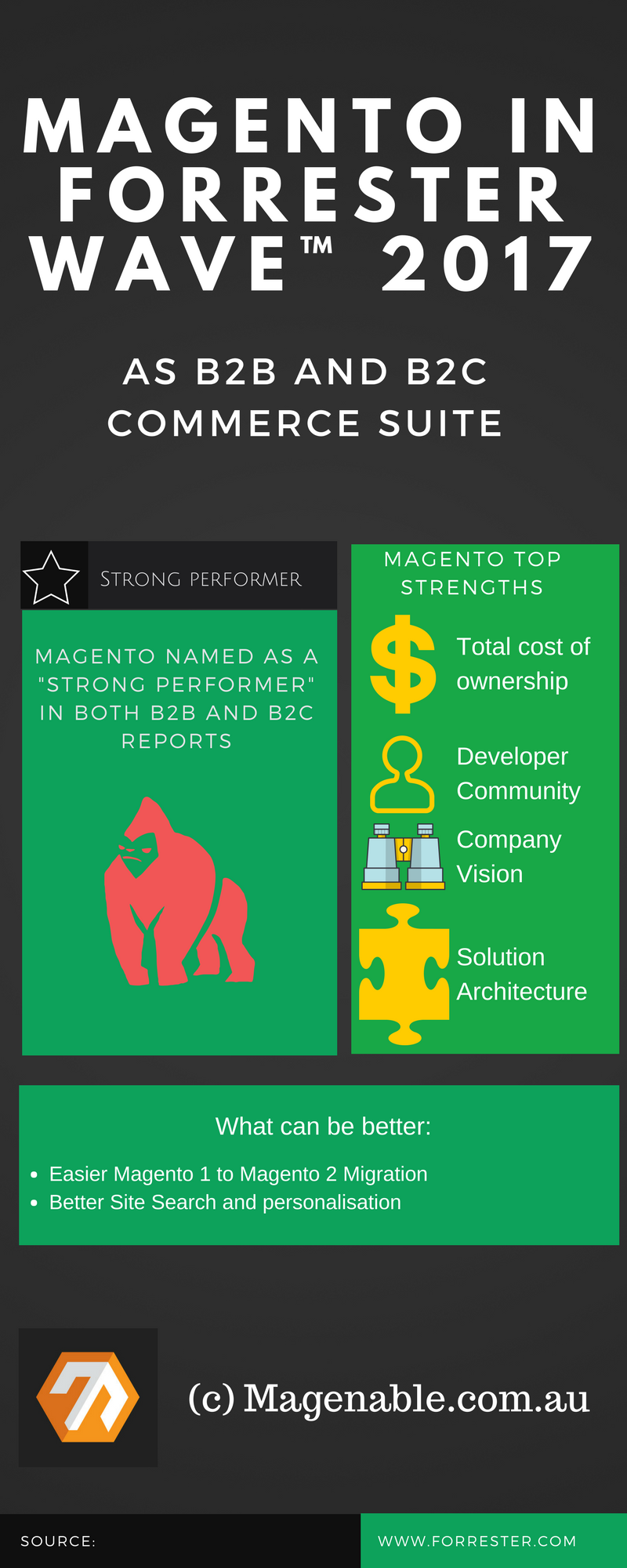 Melbourne Magento and BigCommerce experts