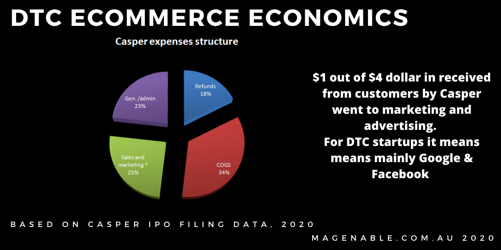Melbourne Magento and BigCommerce experts