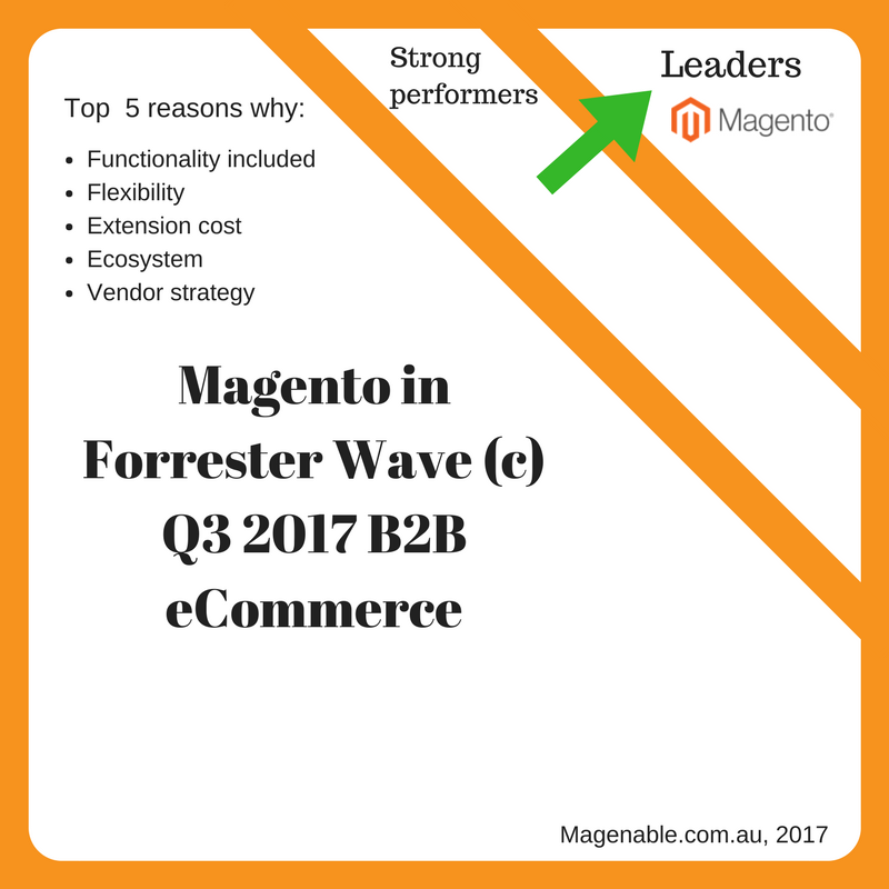 Melbourne Magento and BigCommerce experts